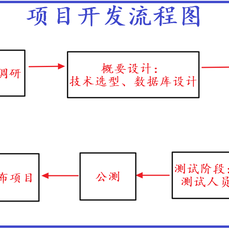 刘小爱于2020-07-23 08:34发布的图片