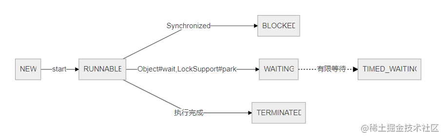 Java multithreaded -FutureTask is how to get the return value? - Moment ...