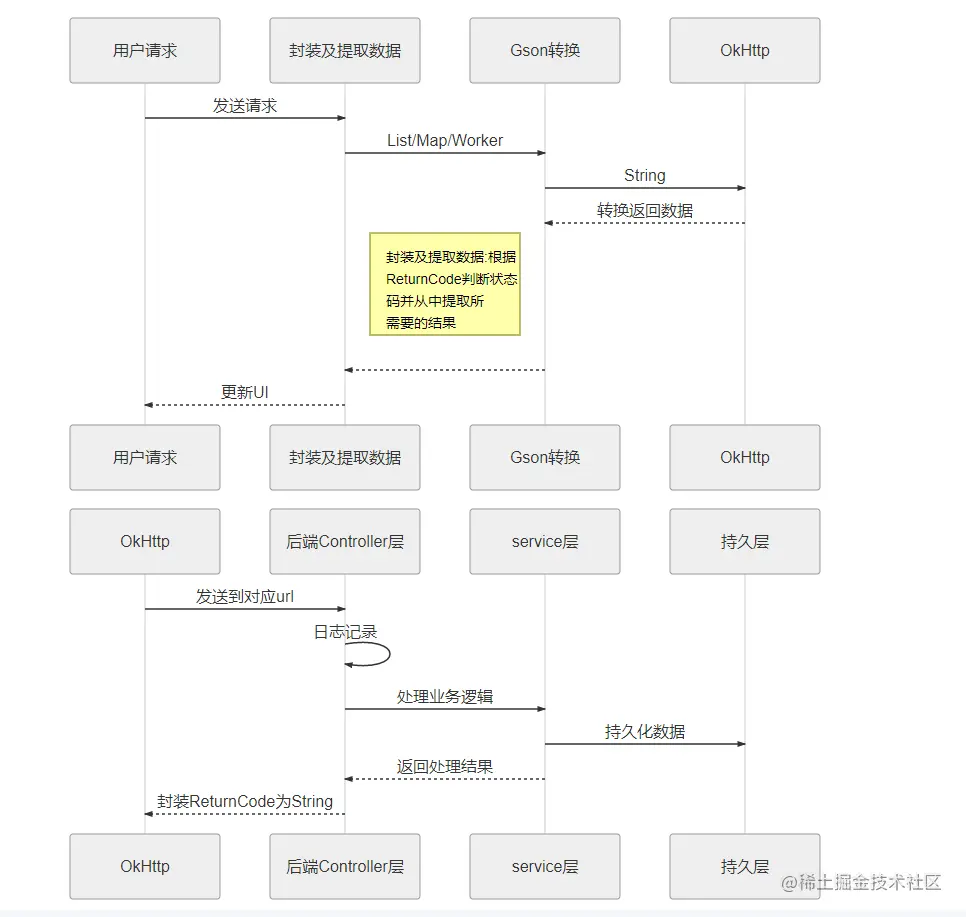 JavaFX+SpringBoot+验证码功能的小型薪酬管理