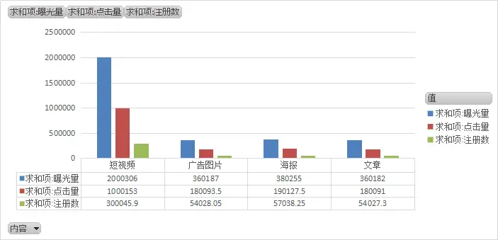 最佳推广方式：短视频。