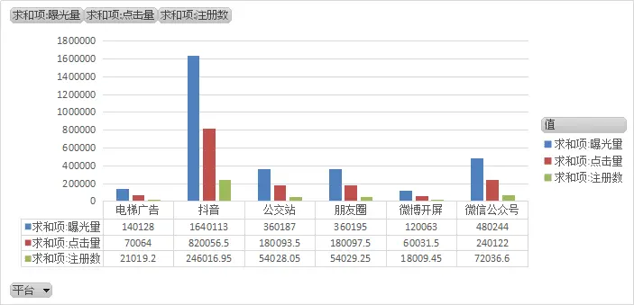 最佳推广方式：抖音。