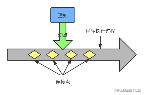 SpringBoot实战（十一）：SpringBoot使