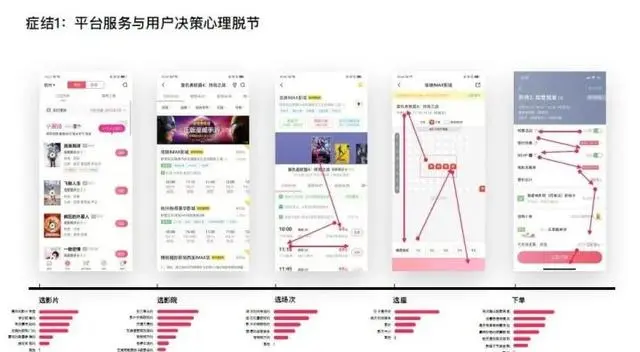 作品集中不可少的项目表达
