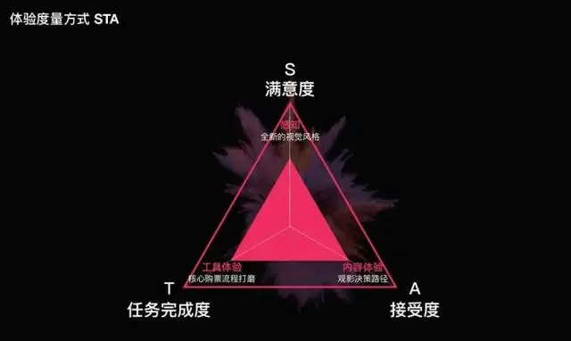 作品集中不可少的项目表达