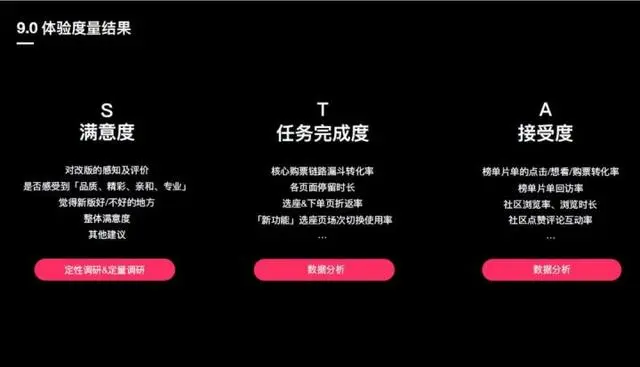 作品集中不可少的项目表达