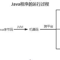 程序猿的每日一刻于2020-07-24 11:20发布的图片