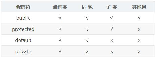 java核心面试题，一次性打包给积极向上的你
