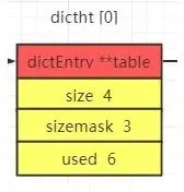 面试官：说说Redis的Hash底层