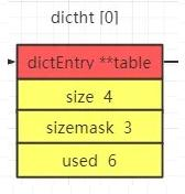 面试官：说说Redis的Hash底层