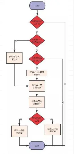 面试官：说说Redis的Hash底层