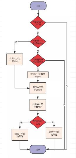 面试官：说说Redis的Hash底层