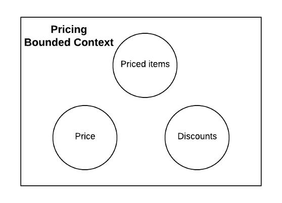 面试官：如何基于 DDD 构建微服务？