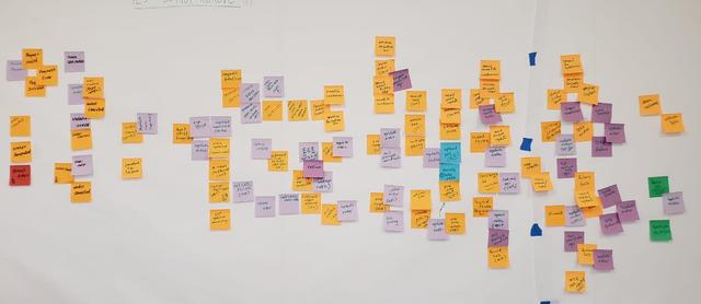 面试官：如何基于 DDD 构建微服务？