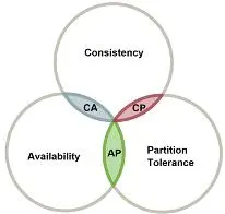 面试官：如何基于 DDD 构建微服务？