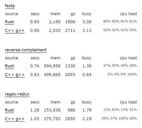 尝试过Rust后，突然发觉Java不香了！幸好我是架构师