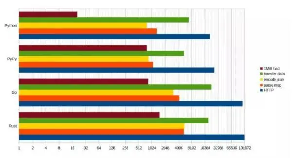 尝试过Rust后，突然发觉Java不香了！幸好我是架构师