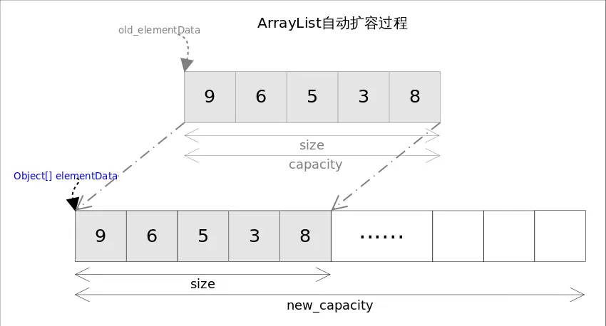 ArrayList_base