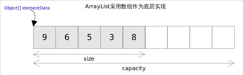 ArrayList_grow