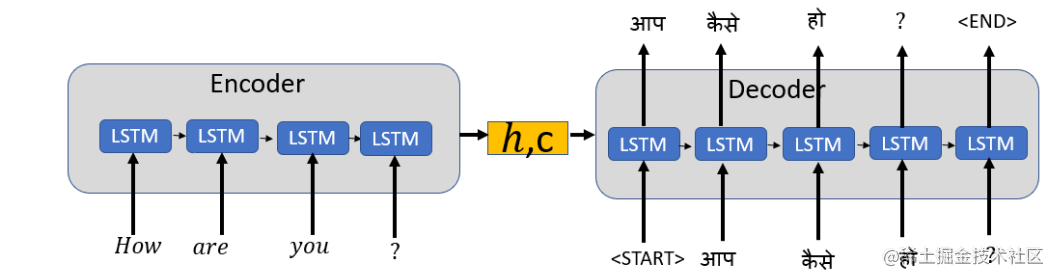 NLP中的Transformer 简介