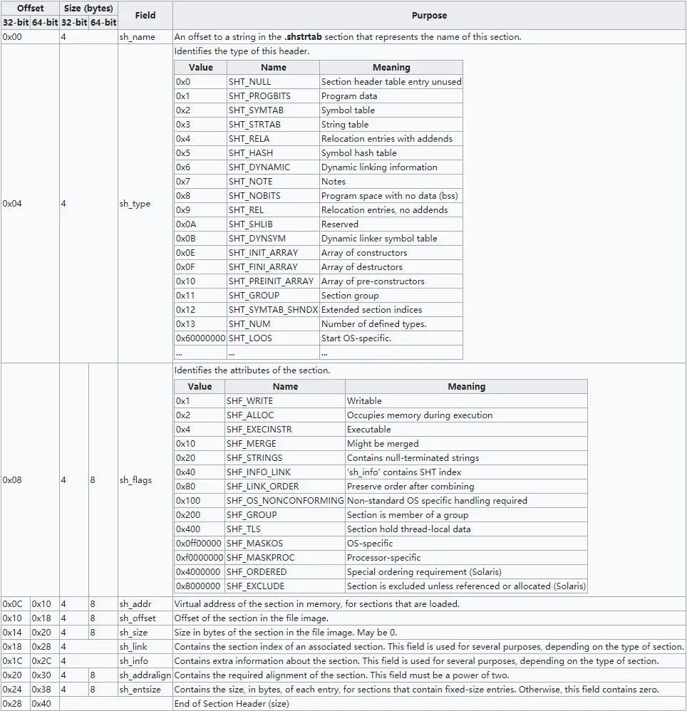 Wikipedia_sectionHeader