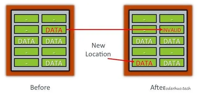 flash数据更新示意图