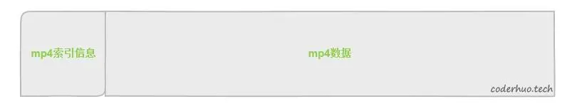 mp4文件示意图