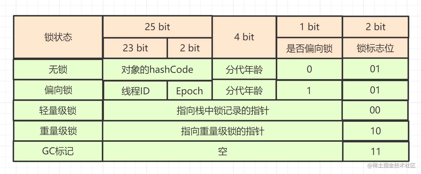 个人珍藏的80道多线程并发面试题（1-10答案解析）[亲测有效]_https://bianchenghao6.com/blog_后端_第2张