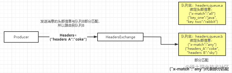 超详细的RabbitMQ入门，看这篇就够了！[亲测有效]