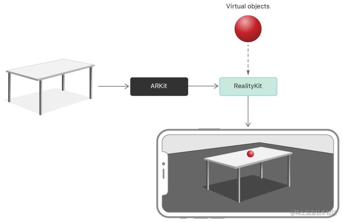 一个 ARKit 开发者的 Unity 学习感想：Unity 会一统 AR 开发吗？_https://bianchenghao6.com/blog_Ios_第7张