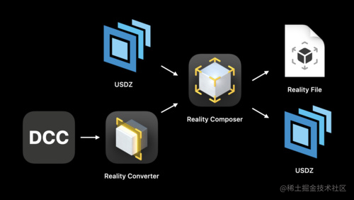 一个 ARKit 开发者的 Unity 学习感想：Unity 会一统 AR 开发吗？_https://bianchenghao6.com/blog_Ios_第8张