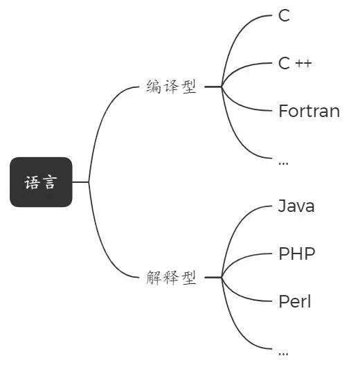 语言结构