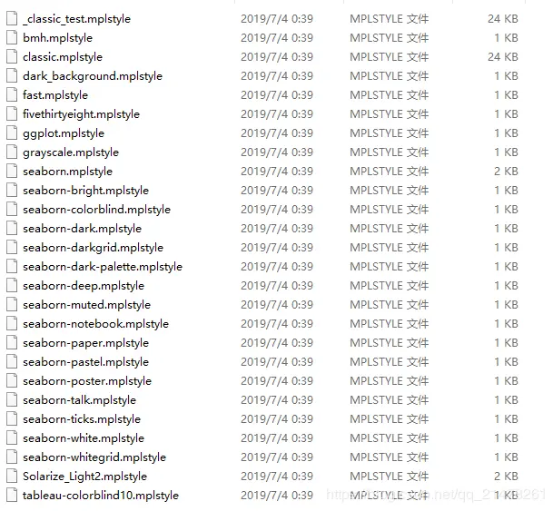 python绘图04|matplotlib-绘图风格（plt.style）大全使用plt.style.available - 掘金