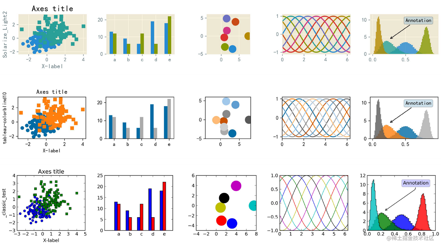 python-04-matplotlib-plt-style