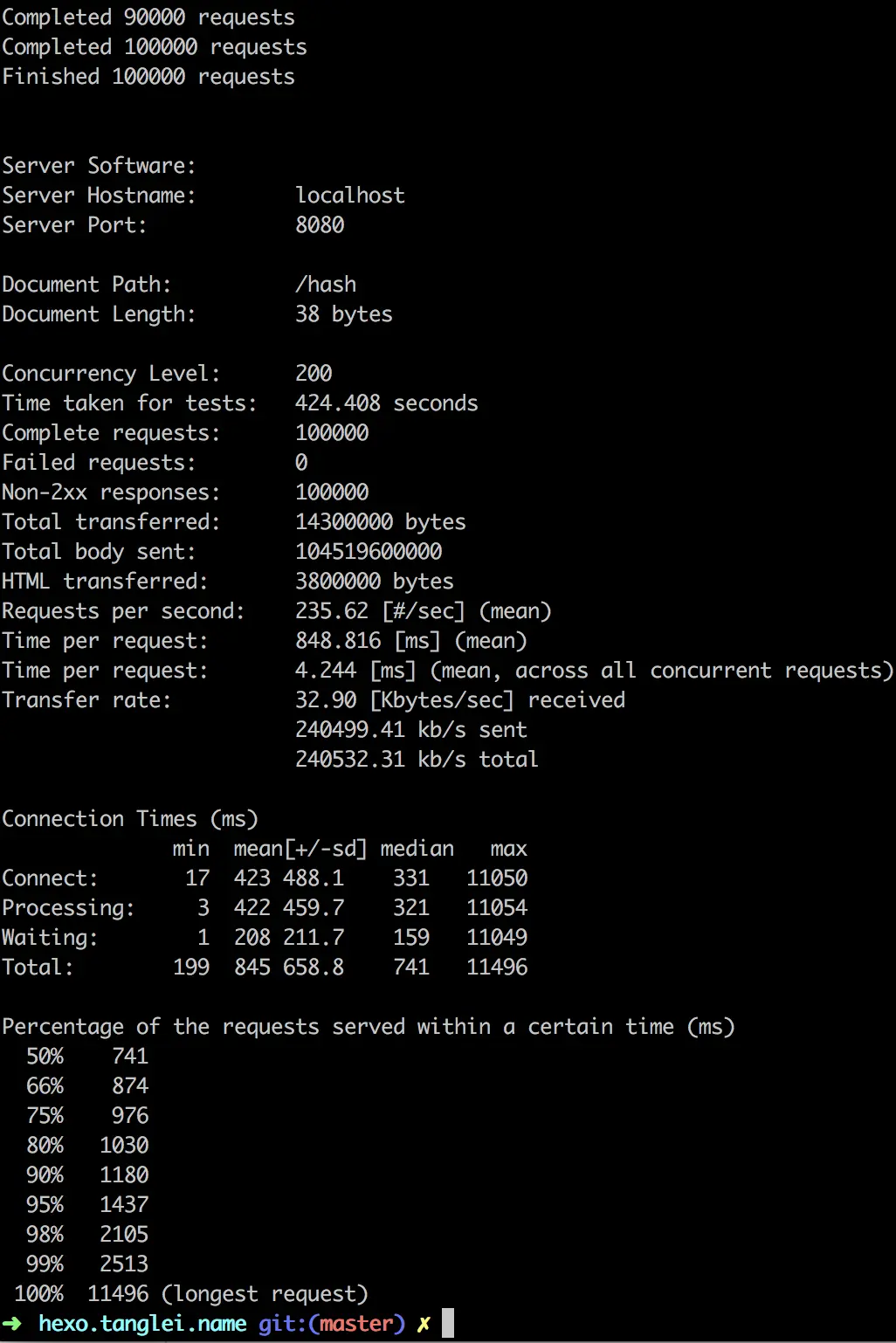 ab 压测 hash 冲突结果