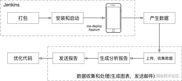 流程图