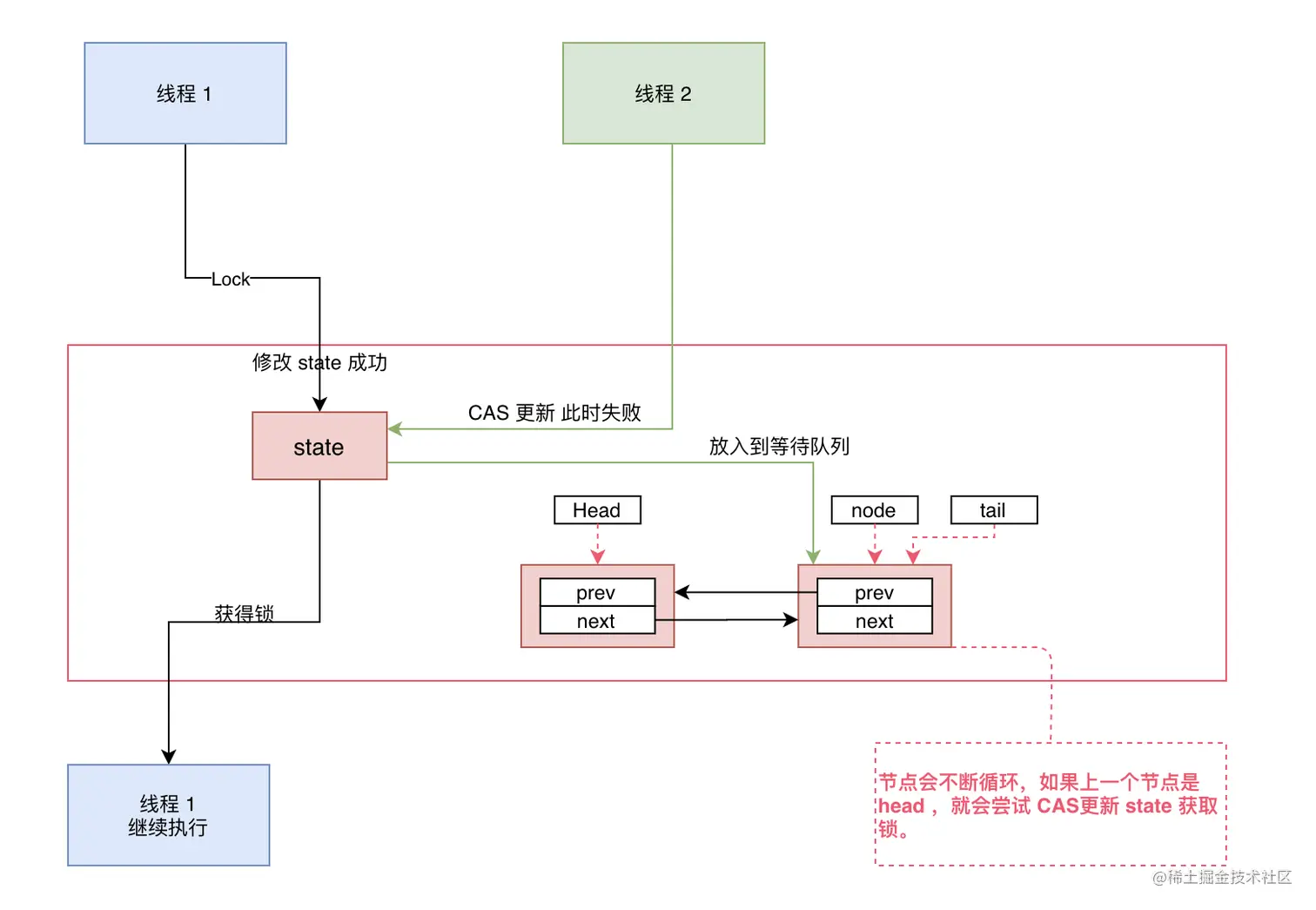 ReentrantLock-2-zO9REa