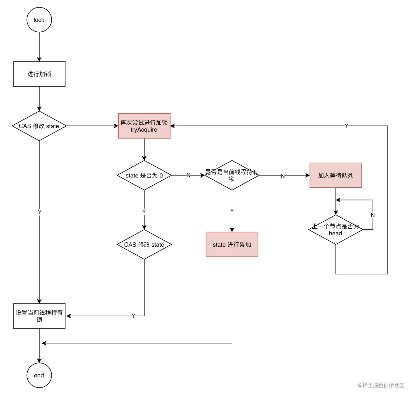 ReentrantLock-nonfair-LcRGc7