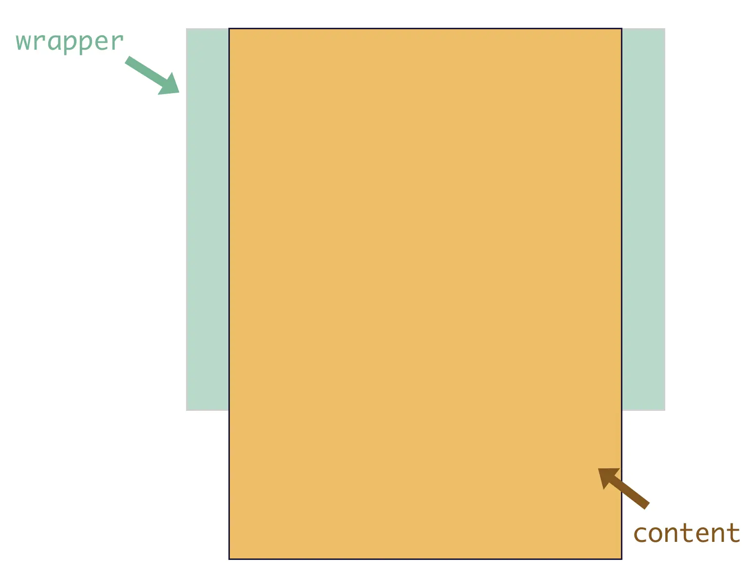 better-scroll原理说明