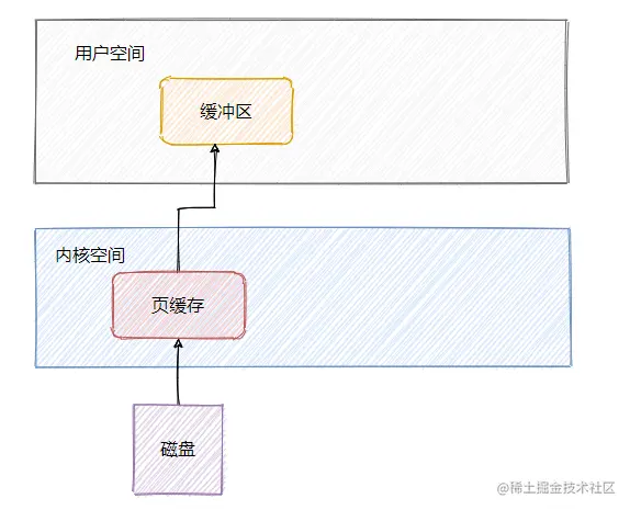 Kafka和RocketMQ底层存储之那些你不知道的事存储