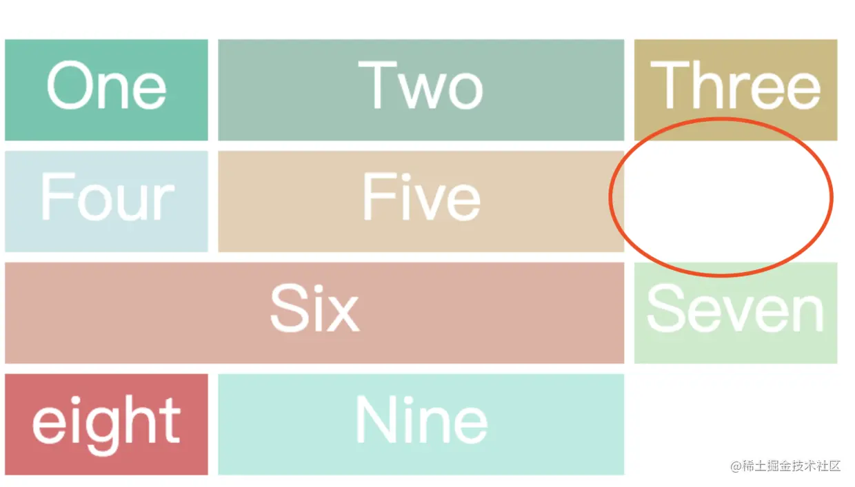最强大的 CSS 布局 —— Grid 布局插图32
