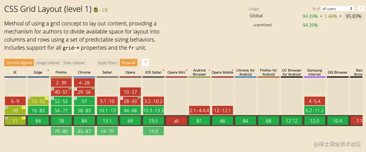 最强大的 CSS 布局 —— Grid 布局插图72