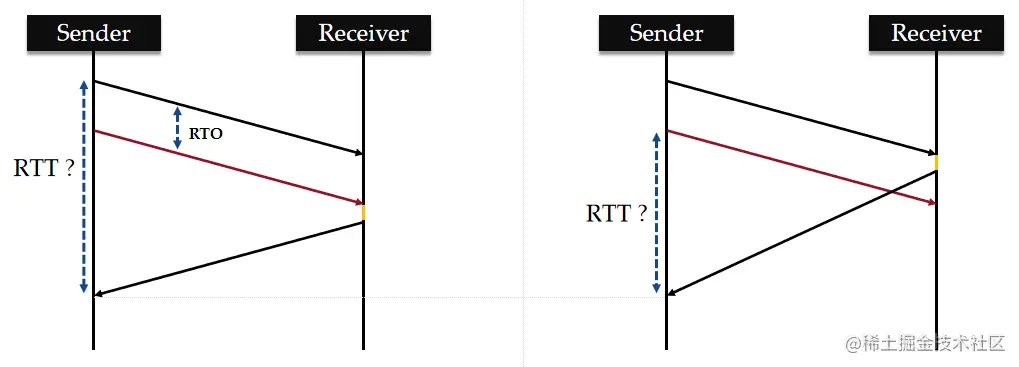 这个 ack 是对哪个包的确认呢？