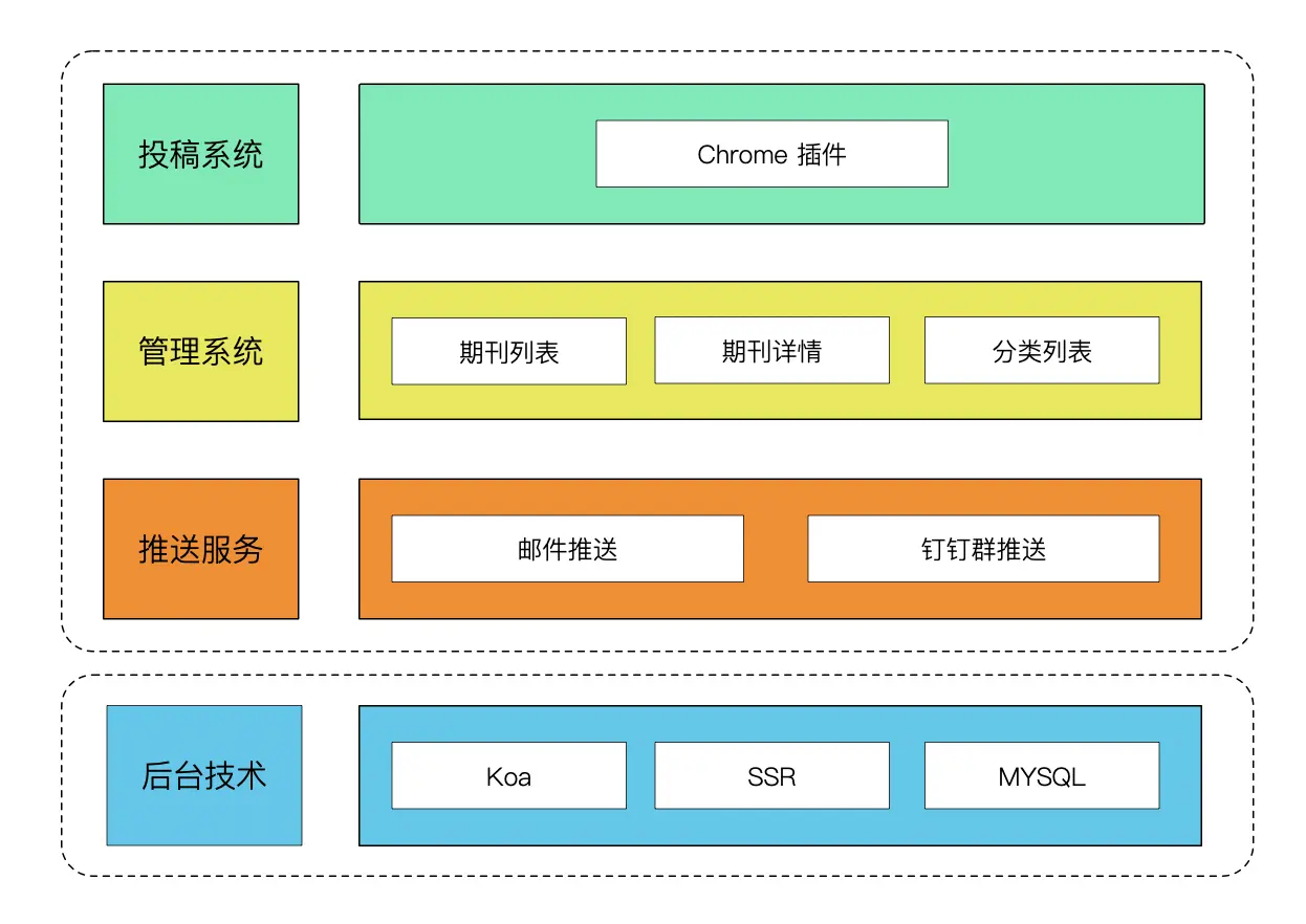 image-20200724225337228