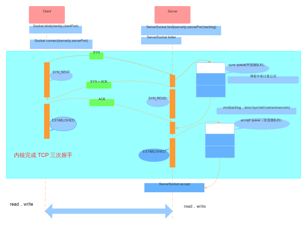 TCP 链接建立 (2)