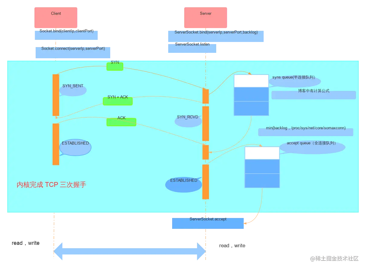 TCP 链接建立 (2)