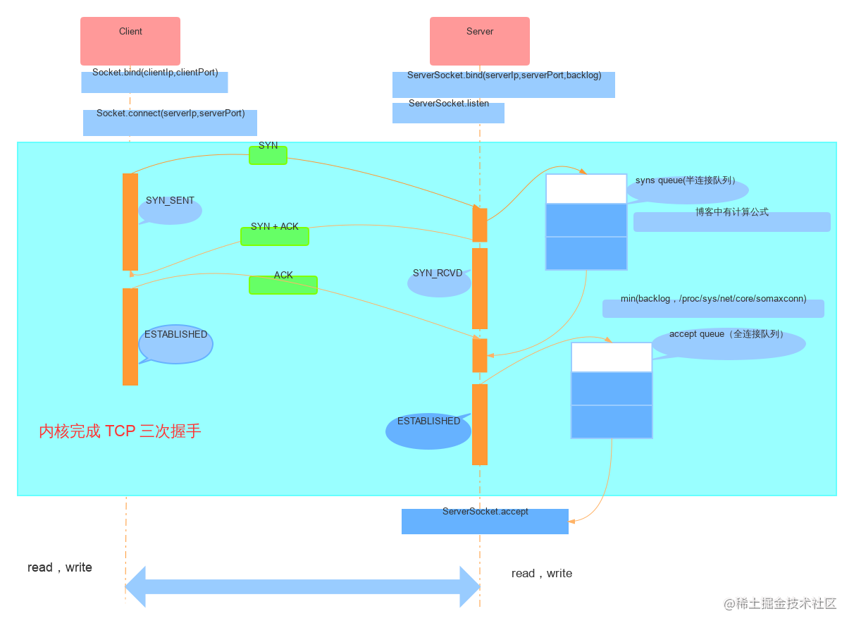 TCP 链接建立 (2)