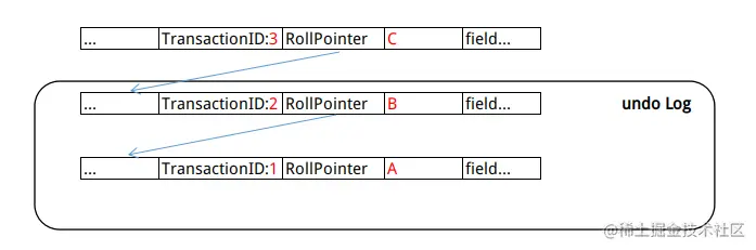 深入理解InnoDB–事务篇