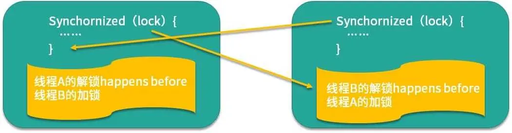 image-20200205095809050