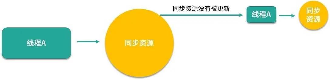 image-20200205095809050