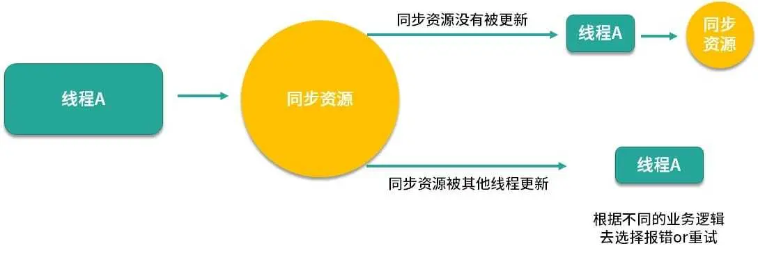 image-20200205095809050